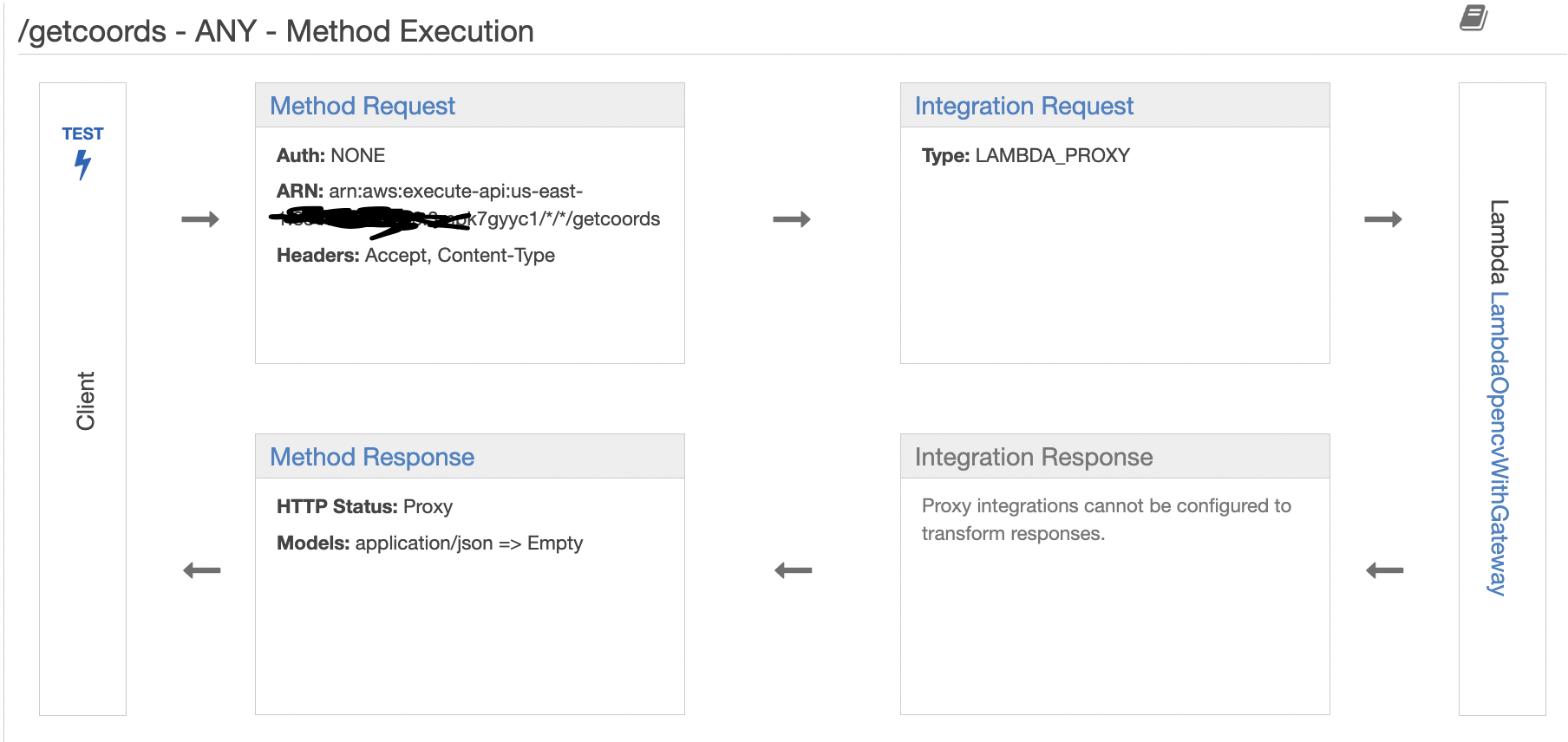 API Gateway setup